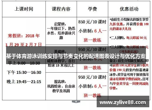 基于体育游泳训练安排与节奏变化的配速图表设计与优化方案