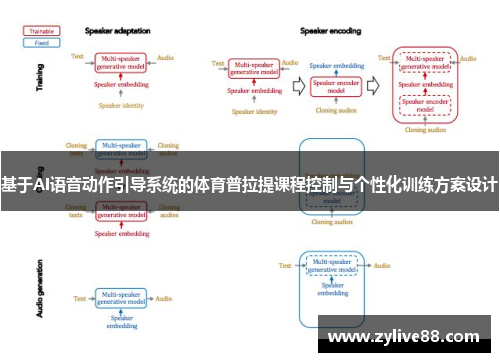 基于AI语音动作引导系统的体育普拉提课程控制与个性化训练方案设计