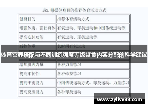 体育营养搭配与不同训练强度等级餐食内容分配的科学建议
