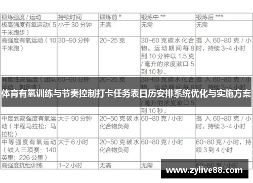 体育有氧训练与节奏控制打卡任务表日历安排系统优化与实施方案