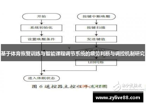基于体育恢复训练与智能课程调节系统的疲劳判断与调控机制研究
